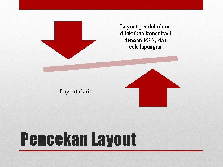 Layout pendahuluan dilakukan konsultasi dengan P 3 A, dan cek lapangan Layout akhir Pencekan