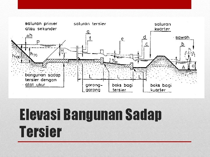 Elevasi Bangunan Sadap Tersier 