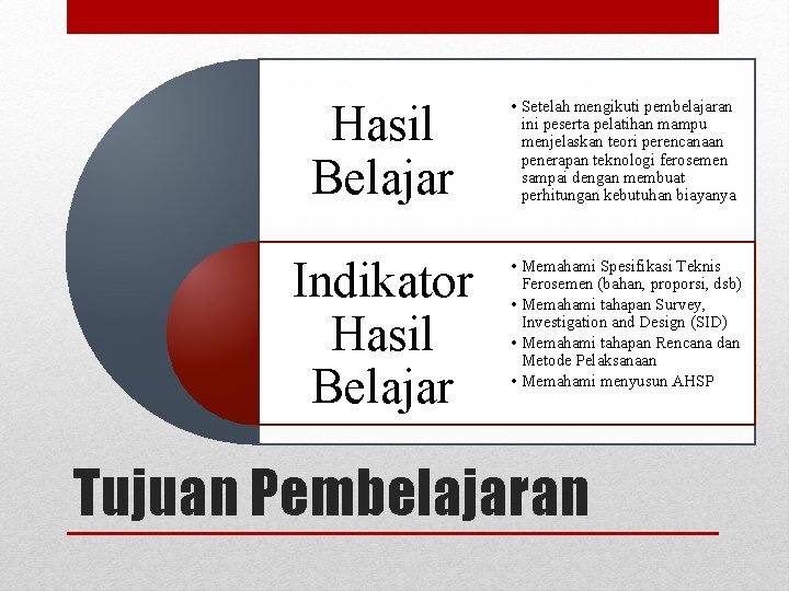 Hasil Belajar • Setelah mengikuti pembelajaran ini peserta pelatihan mampu menjelaskan teori perencanaan penerapan