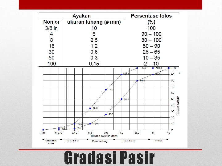 Gradasi Pasir 