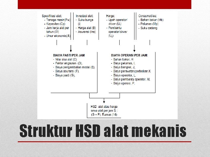 Struktur HSD alat mekanis 