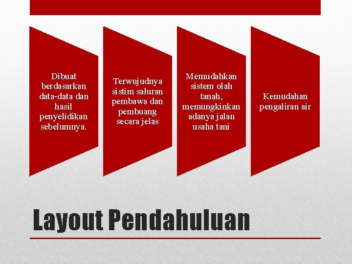 Dibuat berdasarkan data dan hasil penyelidikan sebelumnya. Terwujudnya sistim saluran pembawa dan pembuang secara