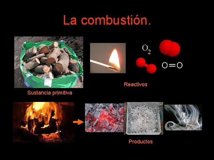 La combustión. Reactivos Sustancia primitiva Productos La combustión. Reactivos Sustancia primitiva Productos