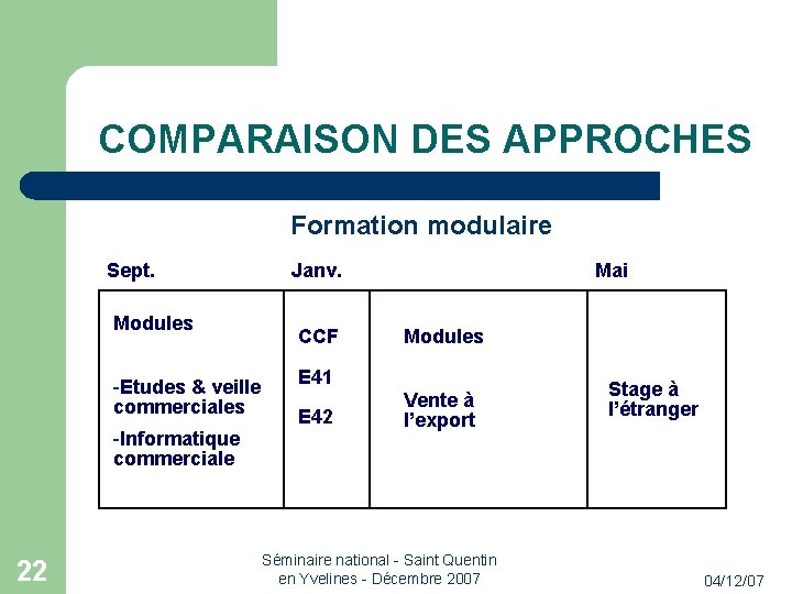 COMPARAISON DES APPROCHES Formation modulaire Sept. Janv. Modules CCF -Etudes & veille commerciales -Informatique