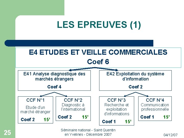 LES EPREUVES (1) E 4 ETUDES ET VEILLE COMMERCIALES Coef 6 E 41 Analyse
