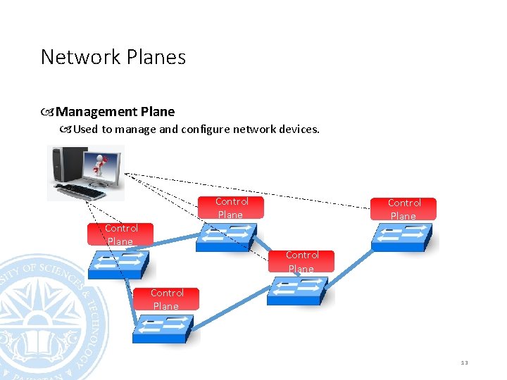 Network Planes Management Plane Used to manage and configure network devices. Control Plane Control