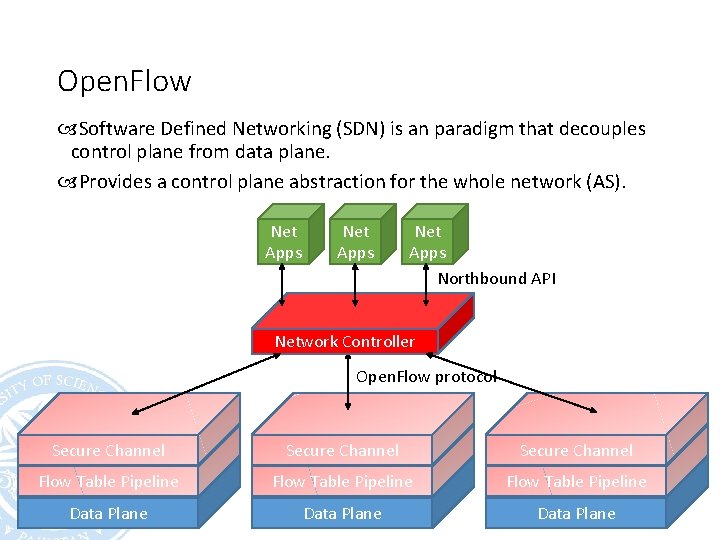 Open. Flow Software Defined Networking (SDN) is an paradigm that decouples control plane from
