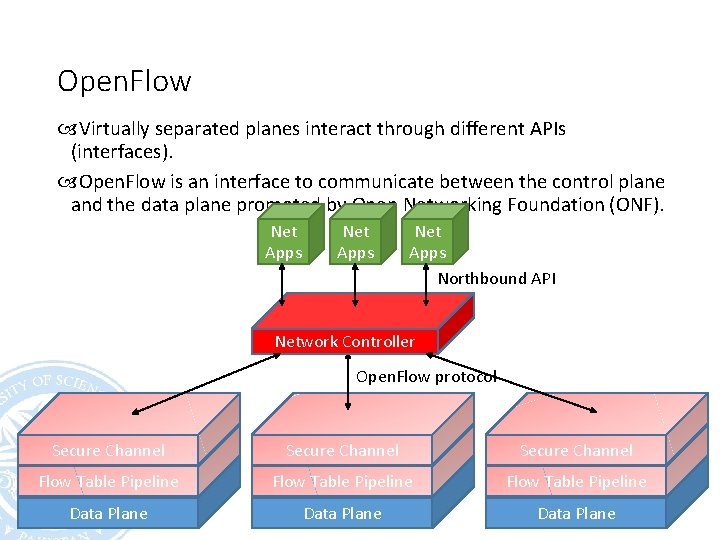 Open. Flow Virtually separated planes interact through different APIs (interfaces). Open. Flow is an