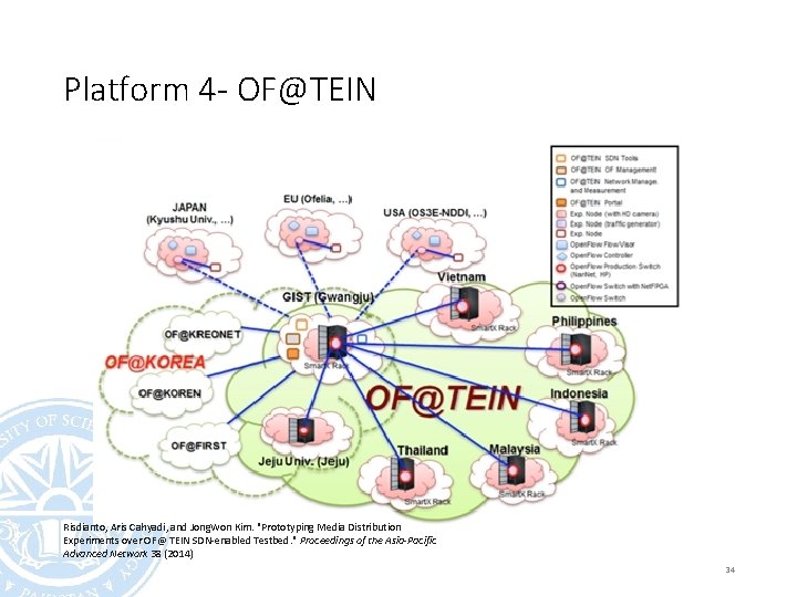 Platform 4 - OF@TEIN Risdianto, Aris Cahyadi, and Jong. Won Kim. "Prototyping Media Distribution