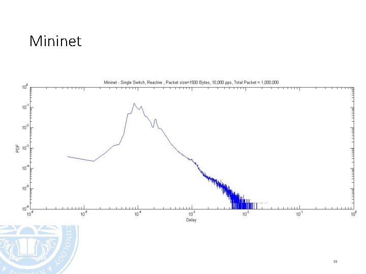 Mininet 39 