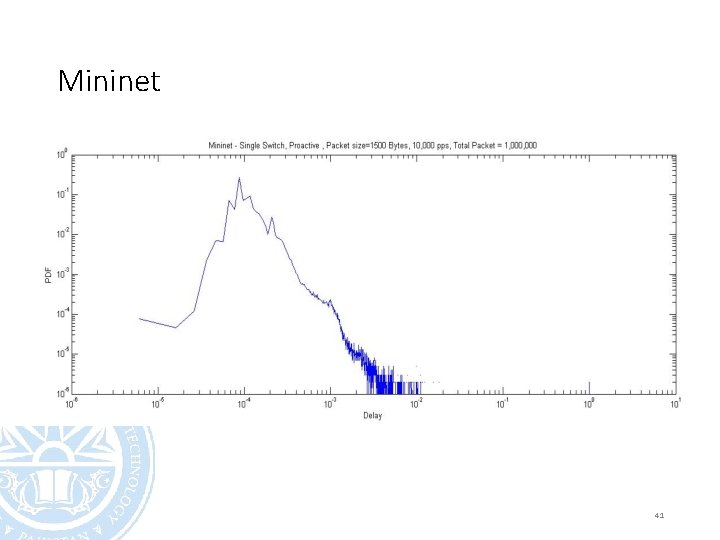 Mininet 41 