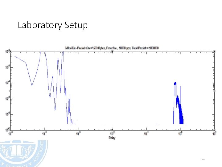 Laboratory Setup 45 