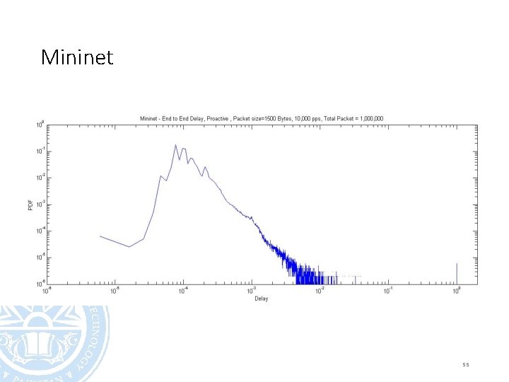 Mininet 55 