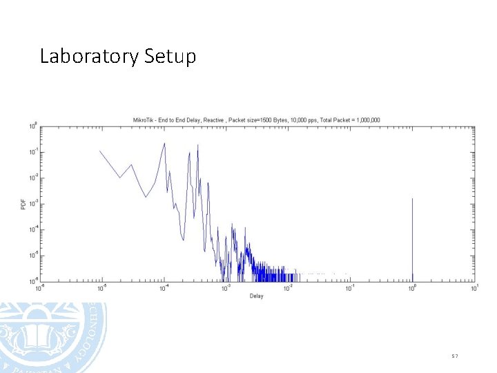 Laboratory Setup 57 