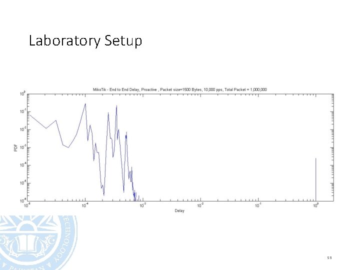 Laboratory Setup 59 