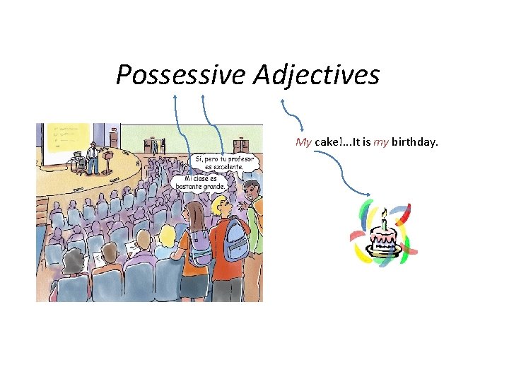 Possessive Adjectives My cake!. . . It is my birthday. 