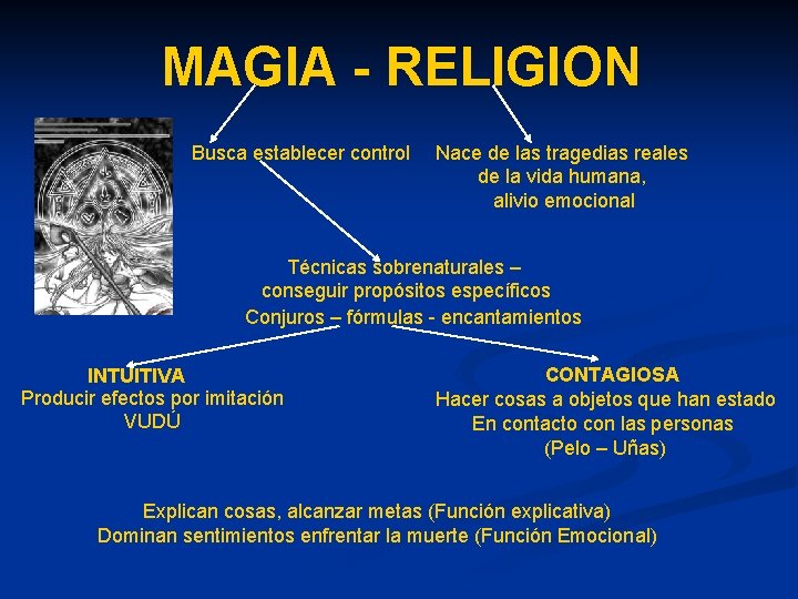 MAGIA - RELIGION Busca establecer control Nace de las tragedias reales de la vida