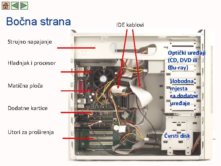 Bočna strana IDE kablovi Strujno napajanje Hladnjak i procesor Matična ploča Dodatne kartice Utori