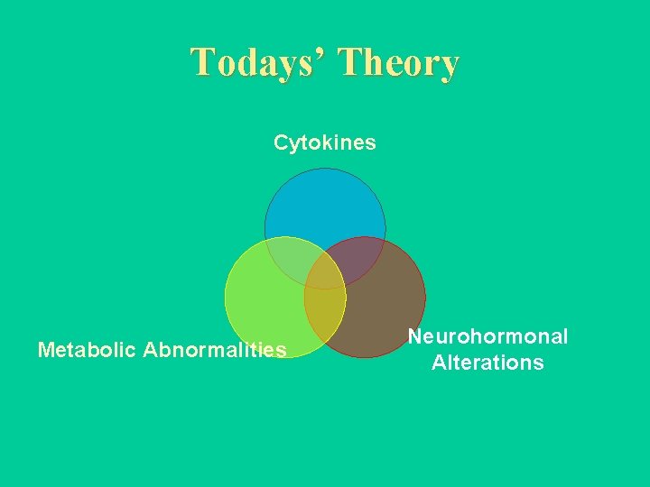 Todays’ Theory Cytokines Metabolic Abnormalities Neurohormonal Alterations Todays’ Theory Cytokines Metabolic Abnormalities Neurohormonal Alterations