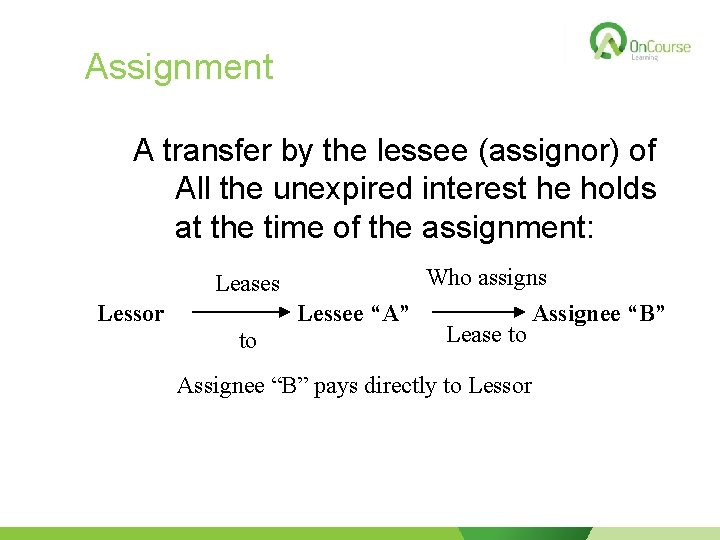 Assignment A transfer by the lessee (assignor) of All the unexpired interest he holds