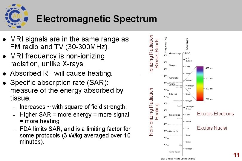 l l l MRI signals are in the same range as FM radio and