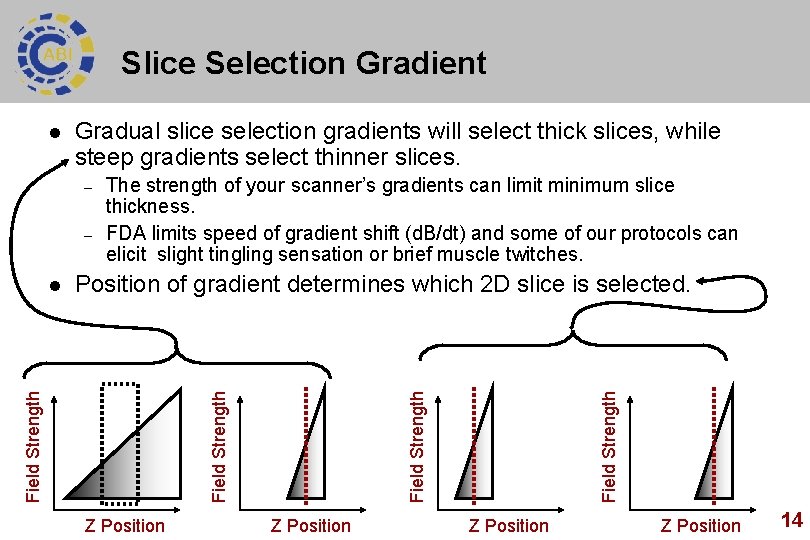 Slice Selection Gradient Gradual slice selection gradients will select thick slices, while steep gradients