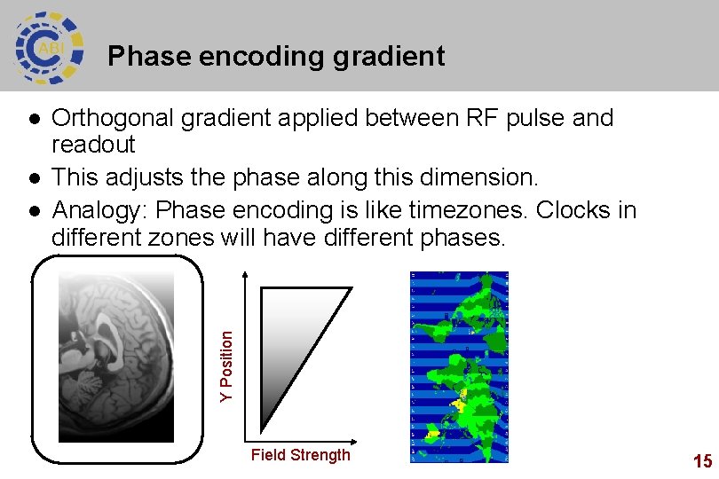 Phase encoding gradient l l Orthogonal gradient applied between RF pulse and readout This