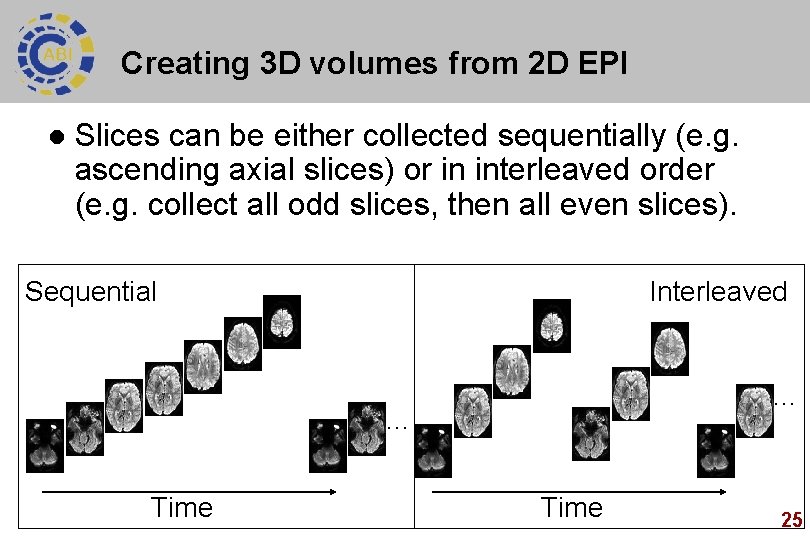 Creating 3 D volumes from 2 D EPI l Slices can be either collected