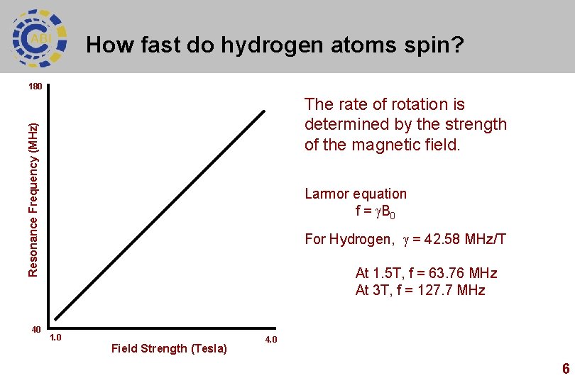 How fast do hydrogen atoms spin? 180 Resonance Frequency (MHz) The rate of rotation