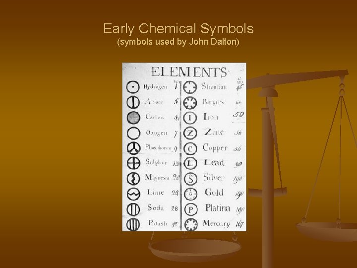 Early Chemical Symbols (symbols used by John Dalton) 