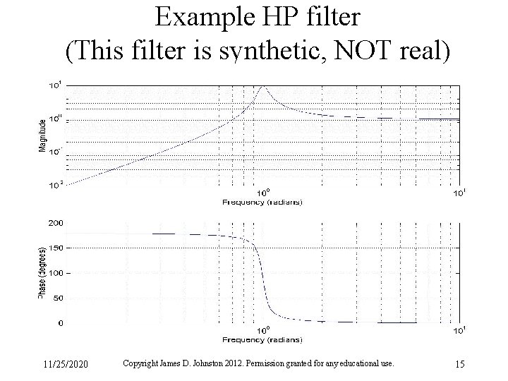 Example HP filter (This filter is synthetic, NOT real) 11/25/2020 Copyright James D. Johnston