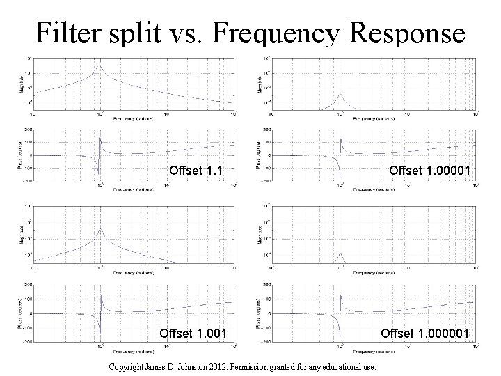 Filter split vs. Frequency Response Offset 1. 1 Offset 1. 001 11/25/2020 Offset 1.