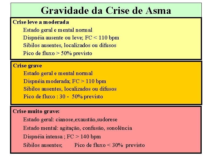 Gravidade da Crise de Asma Crise leve a moderada Estado geral e mental normal