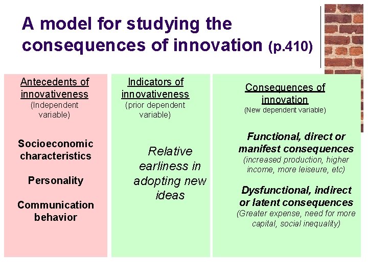 A model for studying the consequences of innovation (p. 410) Antecedents of innovativeness Indicators