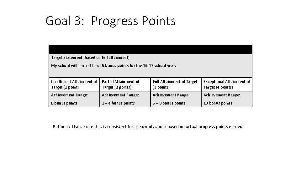 Goal 3: Progress Points Goal #1: Improve Math Performance – B School Target Statement