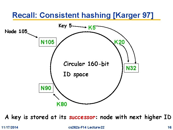 Recall: Consistent hashing [Karger 97] Key 5 Node 105 K 5 N 105 K