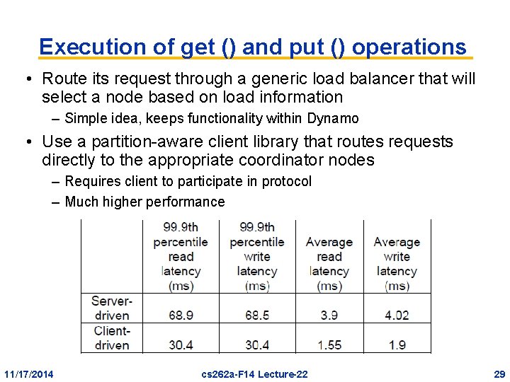 Execution of get () and put () operations • Route its request through a