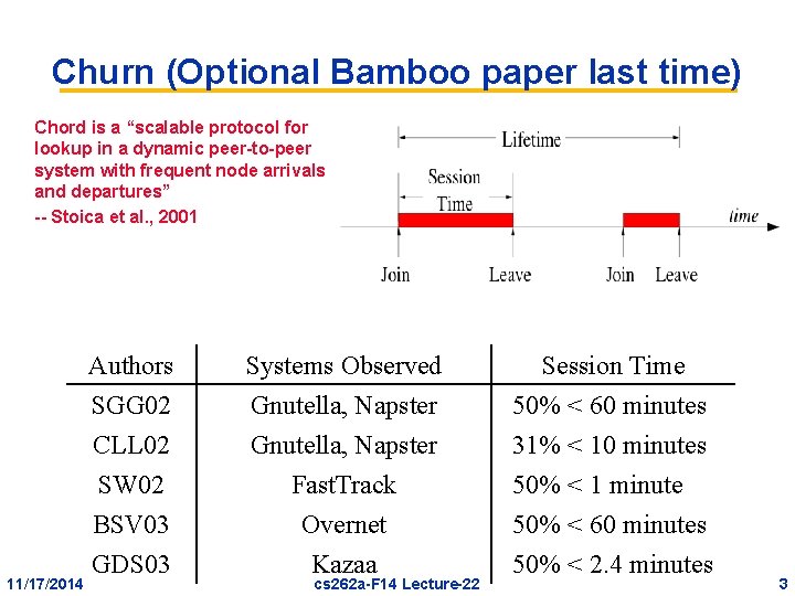 Churn (Optional Bamboo paper last time) Chord is a “scalable protocol for lookup in