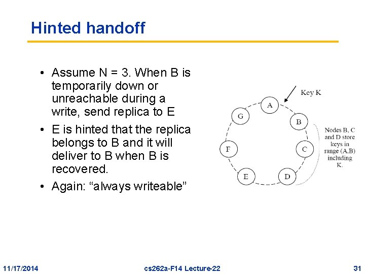 Hinted handoff • Assume N = 3. When B is temporarily down or unreachable