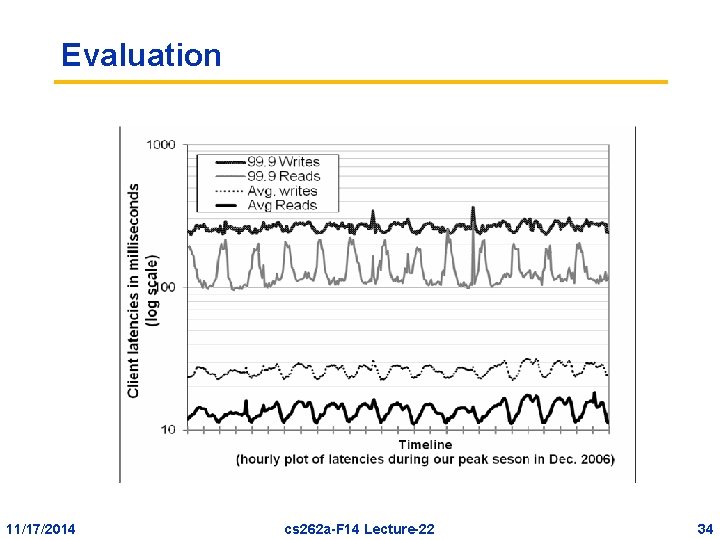 Evaluation 11/17/2014 cs 262 a-F 14 Lecture-22 34 