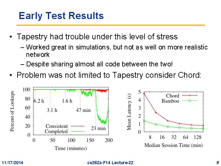 Early Test Results • Tapestry had trouble under this level of stress – Worked