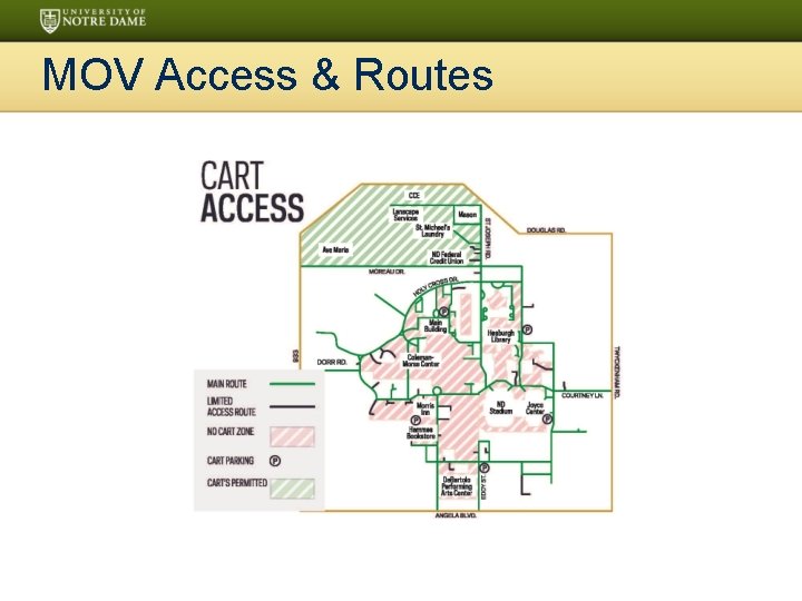 MOV Access & Routes 