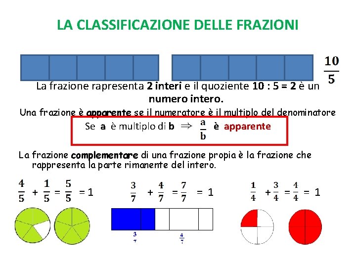 LA CLASSIFICAZIONE DELLE FRAZIONI La frazione rapresenta 2 interi e il quoziente 10 :