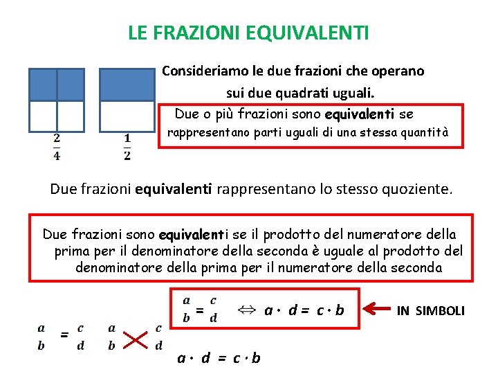 LE FRAZIONI EQUIVALENTI Consideriamo le due frazioni che operano sui due quadrati uguali. Due