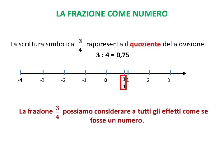 LA FRAZIONE COME NUMERO La scrittura simbolica -4 -3 La frazione -2 rappresenta il