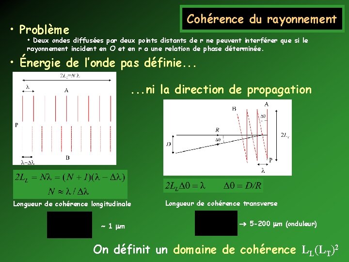 Cohérence du rayonnement • Problème • Deux ondes diffusées par deux points distants de