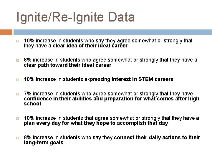 Ignite/Re-Ignite Data 10% increase in students who say they agree somewhat or strongly that