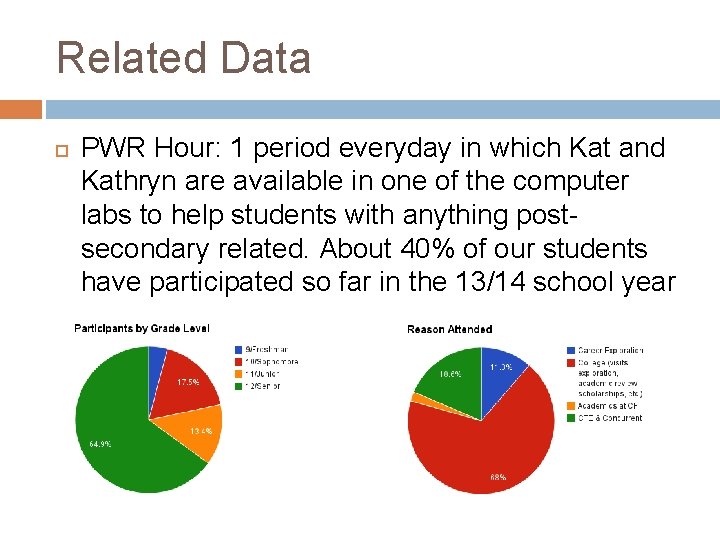 Related Data PWR Hour: 1 period everyday in which Kat and Kathryn are available