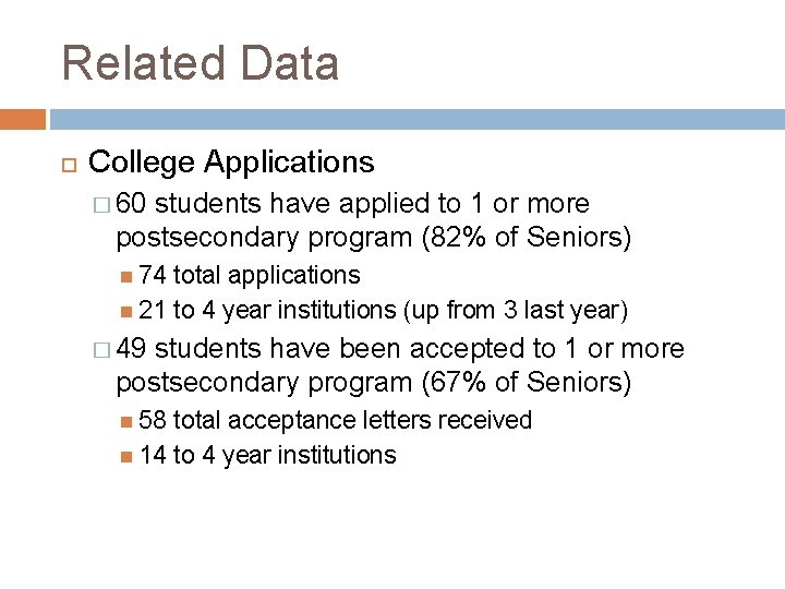 Related Data College Applications � 60 students have applied to 1 or more postsecondary