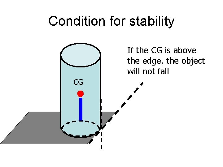 Condition for stability If the CG is above the edge, the object will not Condition for stability If the CG is above the edge, the object will not